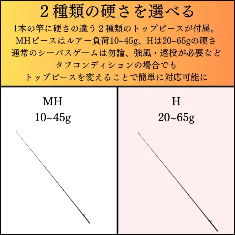 3ピース 10ft MH/H 両対応 負荷10~65g ルアーロッド 折れても安心 画像3