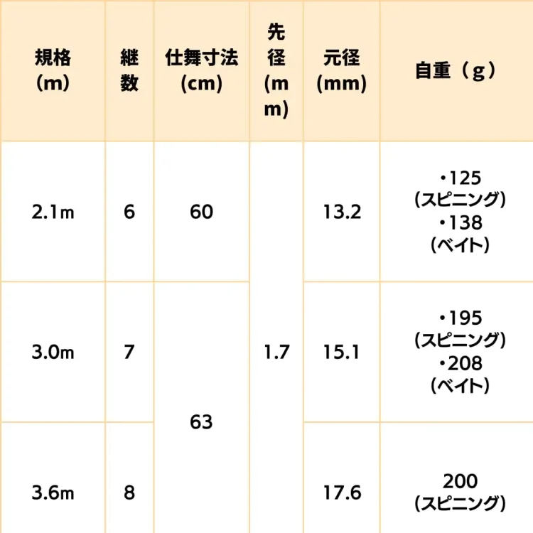 軽量コンセプト MH振出ルアーロッド 6.9~11.8ft スピニング ベイト ショアジギング 画像6