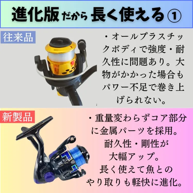 初心者海釣り 絶対釣らせるセット サビキ・チョイ投げ ロッド・糸付きリールセット2本 画像6
