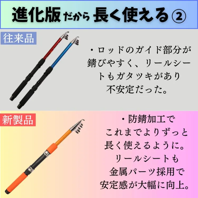 初心者海釣り 絶対釣らせるセット サビキ・チョイ投げ ロッド・糸付きリールセット2本 画像7